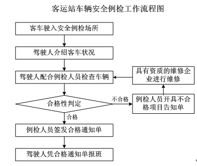 春运安全早部署 全力确保车况好 16