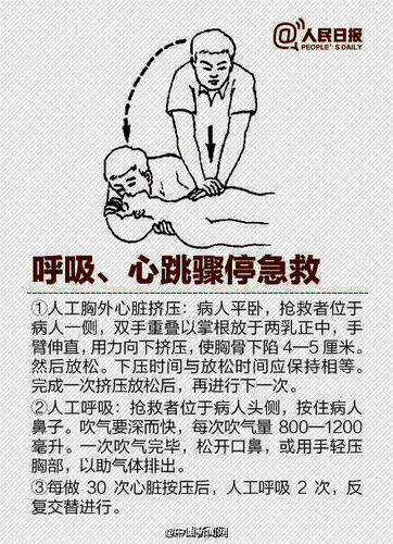 5 呼吸、心跳骤停急救