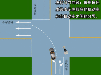6张动图看懂交通标线-1