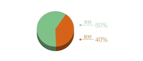 5传播热度