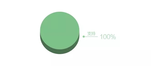 10传播热度